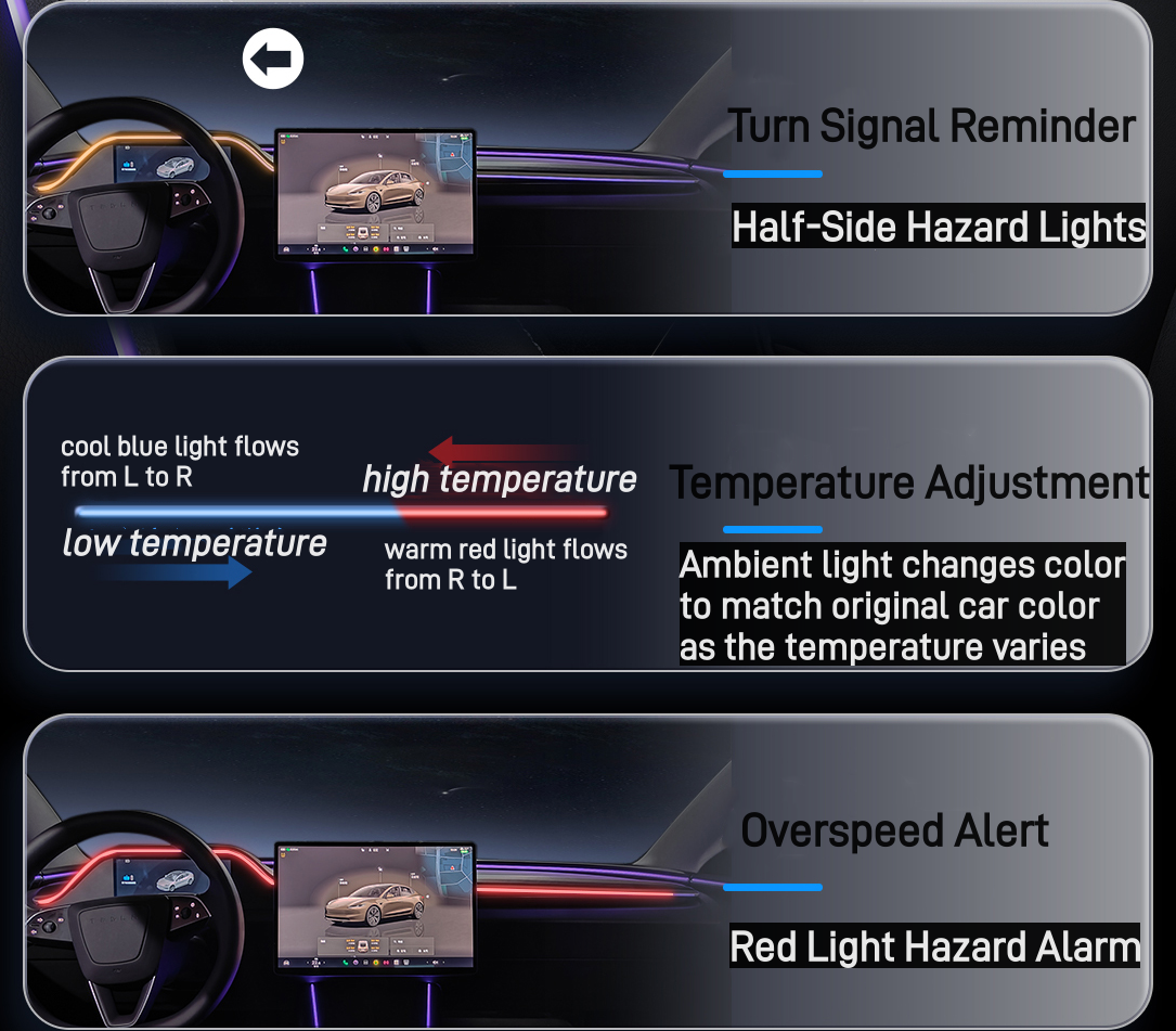 TopAbyte 8.9 '' Dishboard Instrument Cluster Screen Display com iluminação ambiente para o Modelo 3 Highland & New Modelo Y Juniper 2025+
