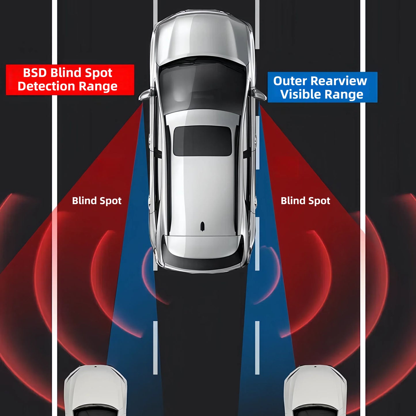 TOPABYTE Blind Spot Monitoring Assist System with RGB Lights for Model 3 2017-2023 & Molde Y 2020-2024