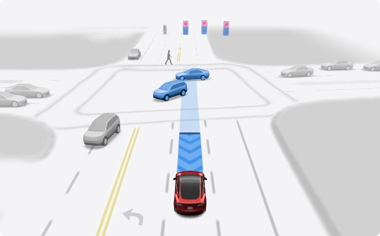 Update FSD (Supervised) v12.4.2: A Safer and More Intelligent Driving Experience