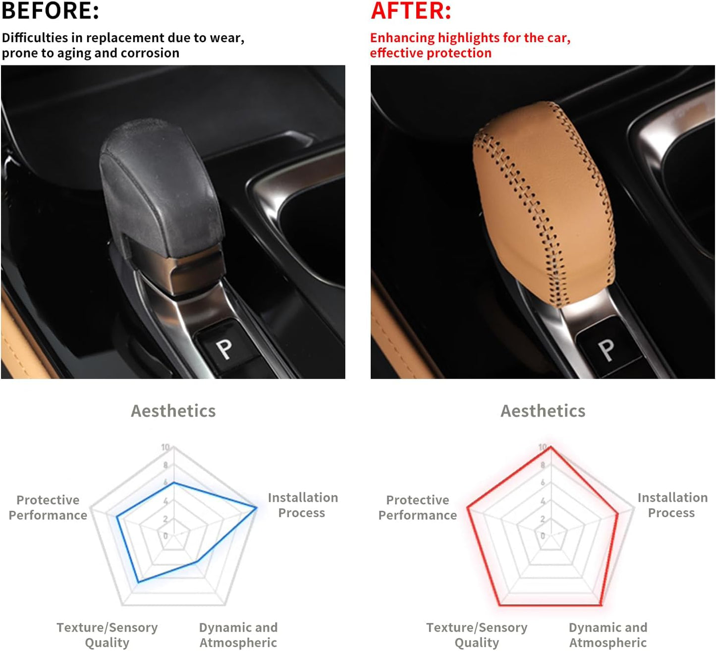 TOPABYTE Leather Automatic Gear Shift Knob Cover for Lexus NX RX