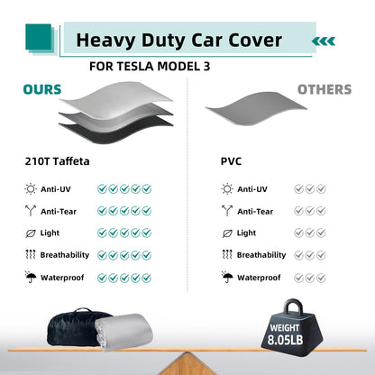 TOPABYTE Car Cover Waterproof Sedan Cover for Model 3 2017-2025 Highland & Model Y 2020-2025 Juniper